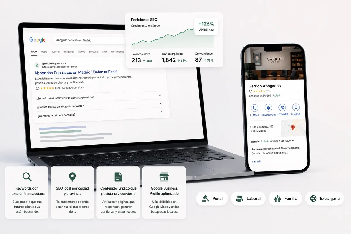 Mockup de resultados de búsqueda en Google y panel de crecimiento de tráfico orgánico para un despacho de abogados